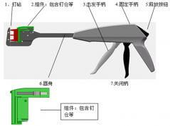 双手柄直线吻合器