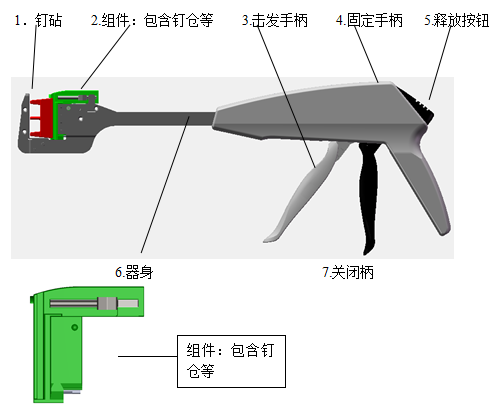 一次性使用直线闭合器