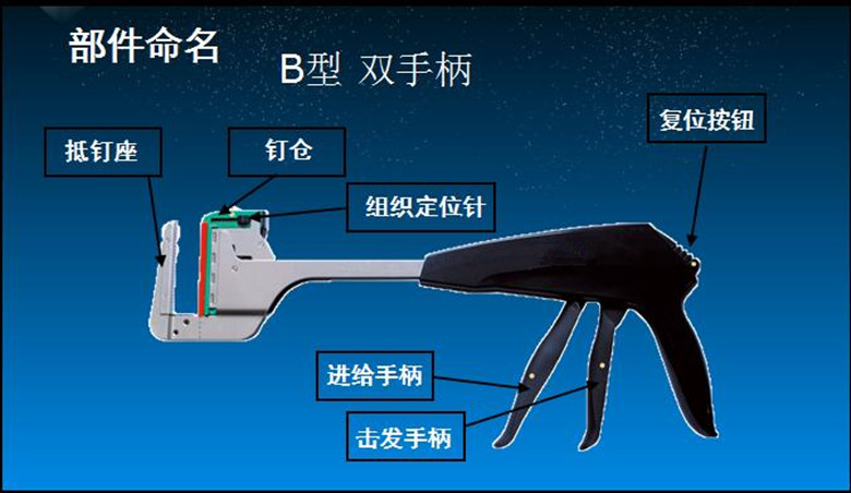 一次性使用直线闭合器