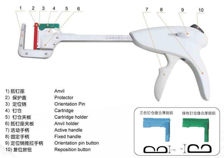 乐伦牌直线型一次性使用吻合器